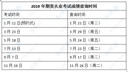 期货从业资格考试成绩多久出来？期货成绩查询
