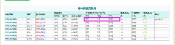 期货居间人赚取百分之75佣金，收两毛，那客户交易一手玉米能收多少提成？期货谢