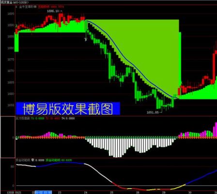 请问，通达信行情软件怎么看到外盘期货行情？通达信期货指标