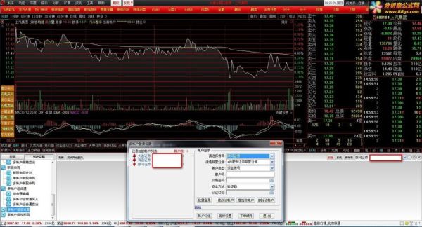 请问，通达信行情软件怎么看到外盘期货行情？通达信期货指标