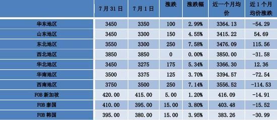 期货沥青手续费是多少？沥青期货行情
