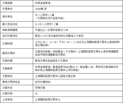 建设银行炒原油手续费怎么算？原油期货手续费