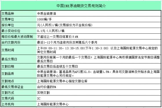 建设银行炒原油手续费怎么算？原油期货手续费