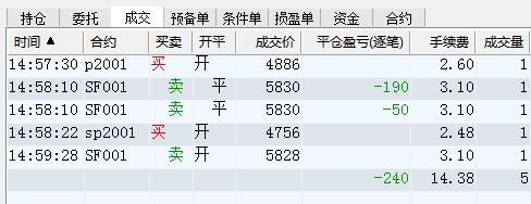期货涨停后空单无法平仓怎么办？期货空平