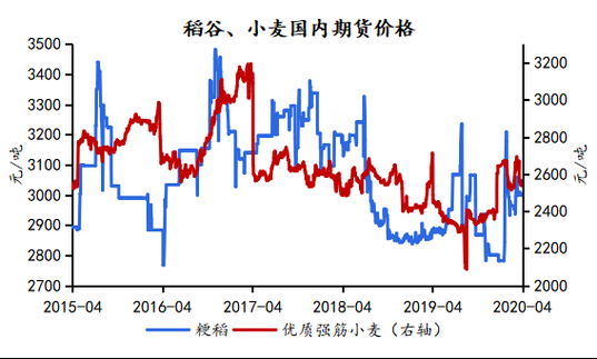 怎么买小麦期货？小麦期货走势