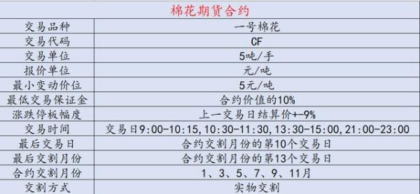 棉花期货代码？今日棉花期货