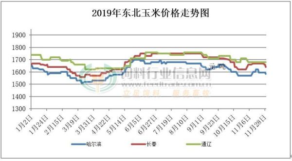 2023年玉米5月份行情怎么样？玉米期货行情走势