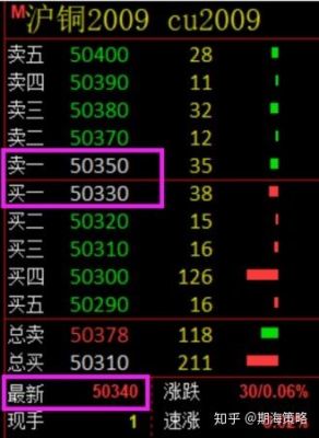 期货排队价什么意思？期货排