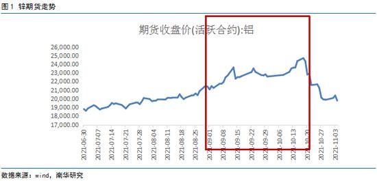 伦铝行情与国内铝行情区别？伦铝期货