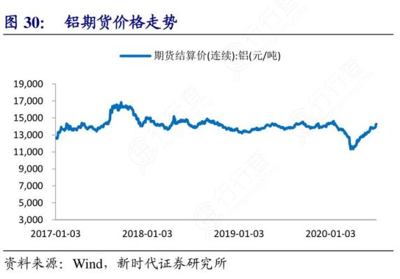 伦铝行情与国内铝行情区别？伦铝期货