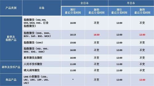 期货几点开市几点收市？期货几点收盘