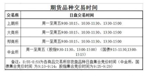 期货几点开市几点收市？期货几点收盘