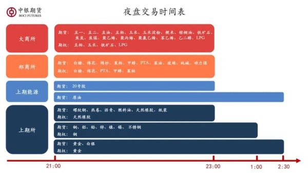 期货夜盘银证转账时间规定？期货转账时间