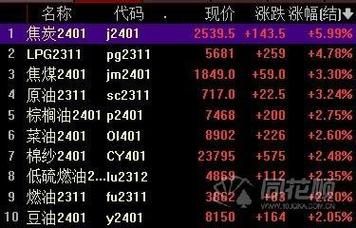 期货夜盘银证转账时间规定？期货转账时间