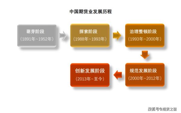 期货发展前景怎么样？期货行业发展