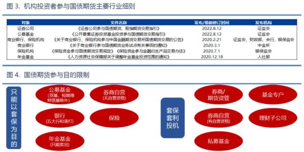 股票、期货、基金、银行理财产品、黄金、国债（债券）等等理财产品那个风险最大？期货风险子公司