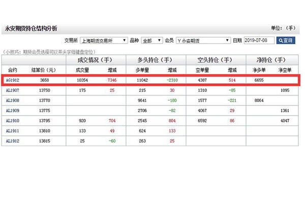 去哪里看期货持仓户数？期货持仓查询