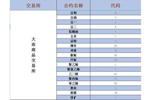 石油期货代码？期货公司代码