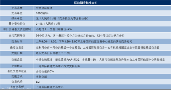 国内原油配资1手手续费需要多少？原油期货配资