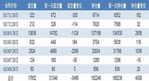 期货哪里看持仓量趋势？期货持仓数据