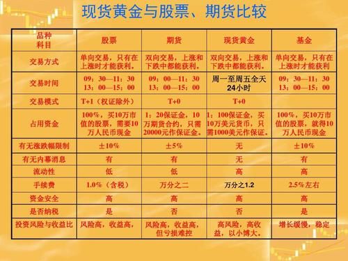基金与期货的区别？基金与期货