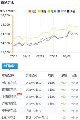 铝锭价有哪几个标准？铝锭期货行情