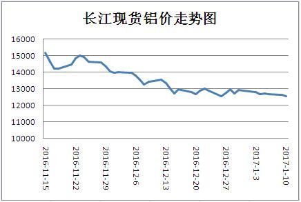 铝锭价有哪几个标准？铝锭期货行情