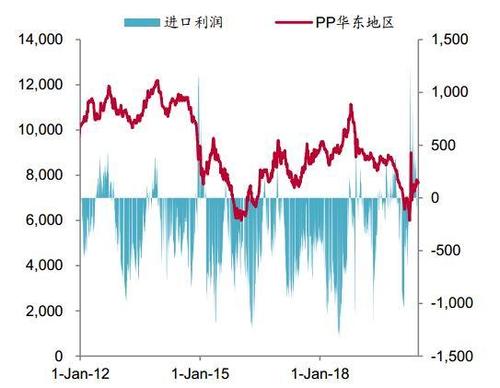 pp费用计算？pp期货行情