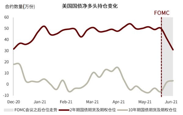 美债什么意思？10年国债期货