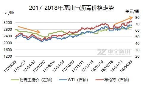 石油沥青期货价格是多少？原油期货最新价格