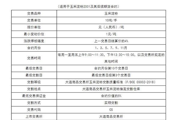 玉米期货手续费36元一手贵吗？玉米期货手续费