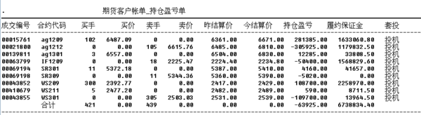 平仓盈亏的公式怎么计算？期货平仓盈亏