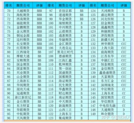 东方财富期货手续费？玻璃期货手续费