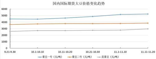 黄豆期货每涨一点多少钱？大豆期货交易