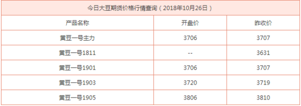 黄豆期货每涨一点多少钱？大豆期货交易