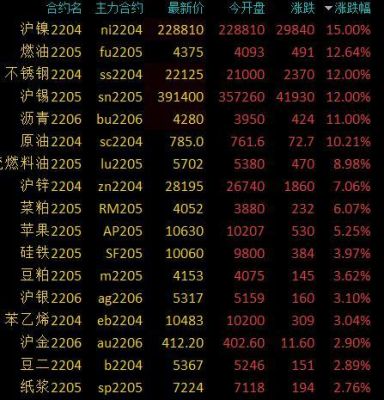 一手沪镍期货多少钱，沪镍期货合约规则？镍期货价格