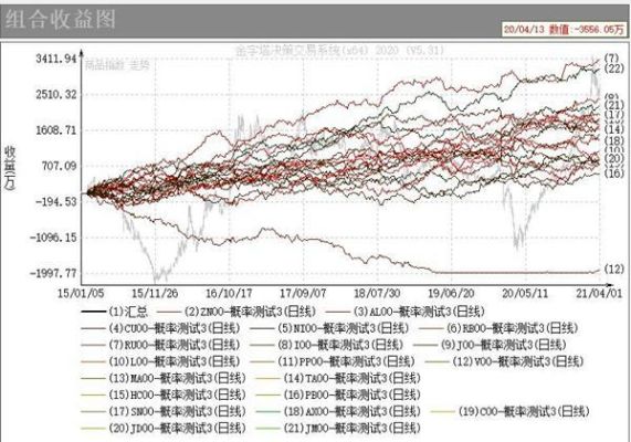 期货交易如何提高胜率？期货交易模型