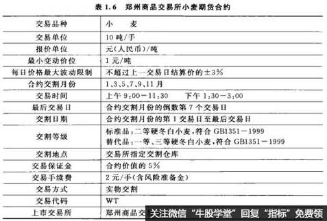 期货的平仓是不是将合约卖出？卖出期货合约
