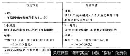 期货盈亏如何计算？期货怎么算盈亏