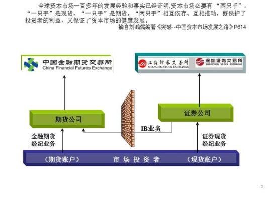 证券交易所与期货交易所的区别？期货商品交易所