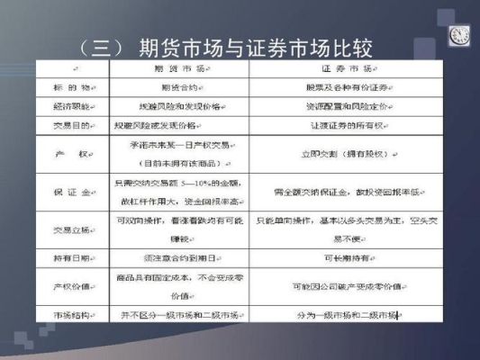 证券交易所与期货交易所的区别？期货商品交易所
