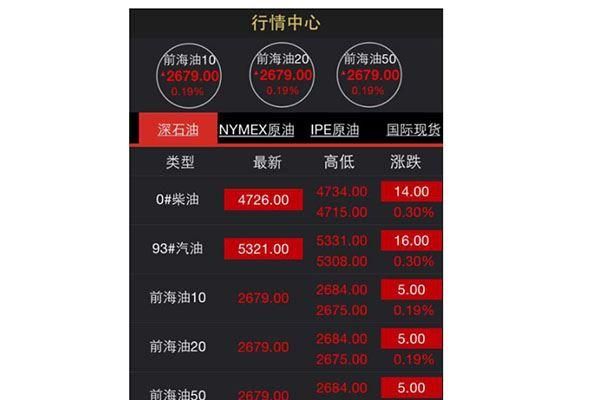 哪些软件可以看原油期货的走势行情？原油期货app