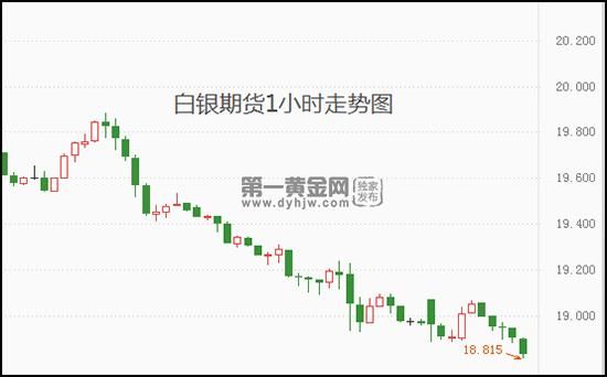 国内白银期货与国际银走势一样吗？美白银期货