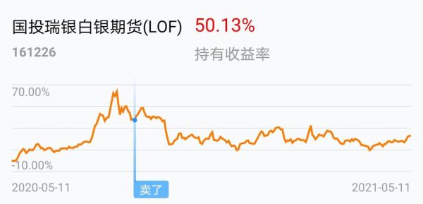 国投瑞银白银期货lof涨跌幅是多少？瑞银期货