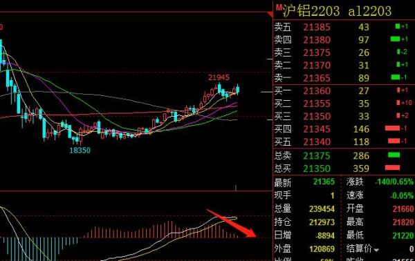 沪铝2301或2302代表什么？上海期货铝
