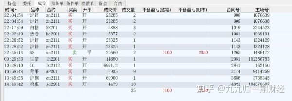 商品期货涨停赚多少？期货涨停是多少