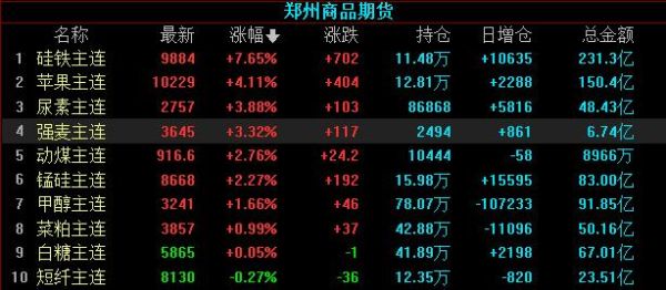 商品期货涨停赚多少？期货涨停是多少