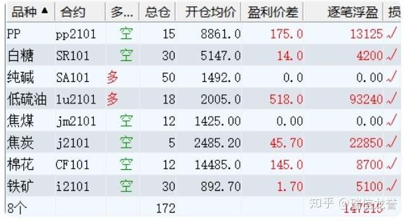 期货持仓什么意思？商品期货持仓