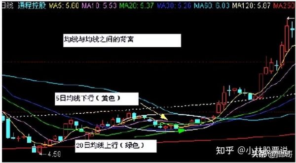 期货的三条均线到底代表什么，是什么的平均线？期货均线交易系统