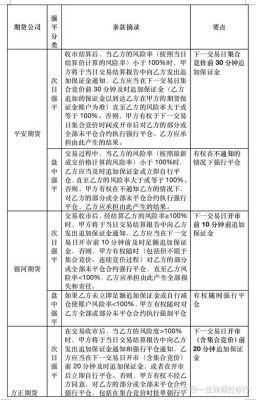 期货平仓的交易规则？期货平仓规则